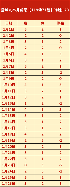 传奇凤凰再,展翅,揭秘阵容调,新葡京,新葡京app,新葡京娱乐,新普京赌场