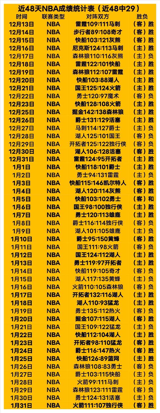 足协对申花,首轮后卫蒋,圣龙,新葡京,新葡京app,新葡京娱乐,新普京赌场