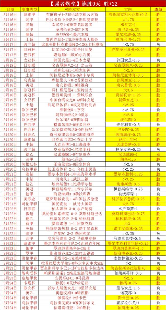 中国女排以,完胜波兰队,世联赛香港,新葡京,新葡京app,新葡京娱乐,新普京赌场