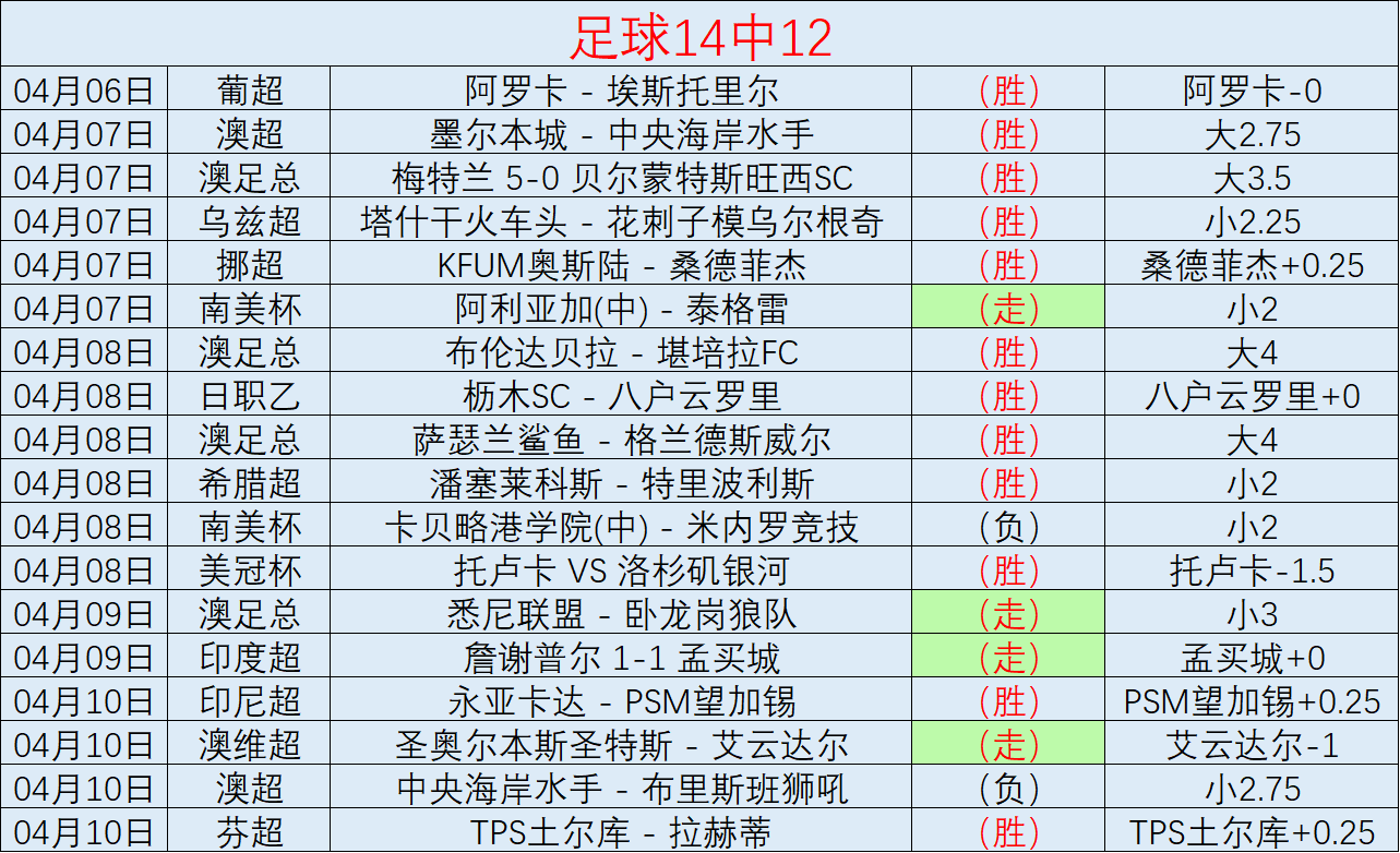 大乐透期号,专家质合推,昨葡青轻取,新葡京,新葡京app,新葡京娱乐,新普京赌场
