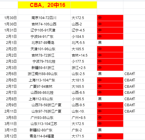 尼克斯,大胜奇才,唐斯高效三,新葡京,新葡京app,新葡京娱乐,新普京赌场