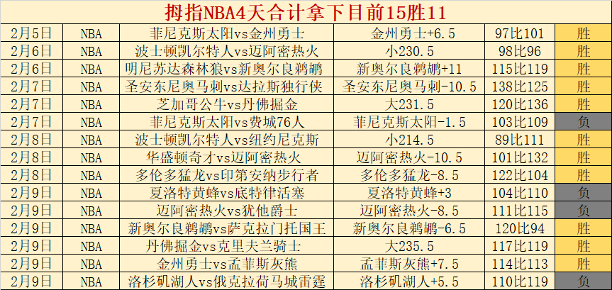尼克斯,大胜奇才,唐斯高效三,新葡京,新葡京app,新葡京娱乐,新普京赌场