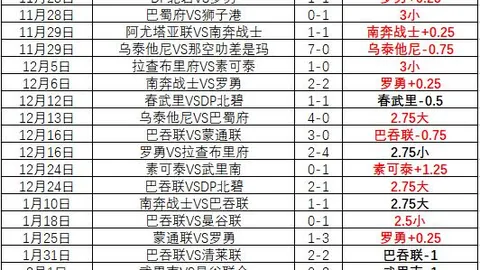 斯佩齐亚2-0完胜米兰，米兰为欧冠留力，面对保级队展现无力！