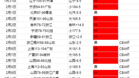 尼克斯145113大胜奇才，唐斯高效三双助6连胜